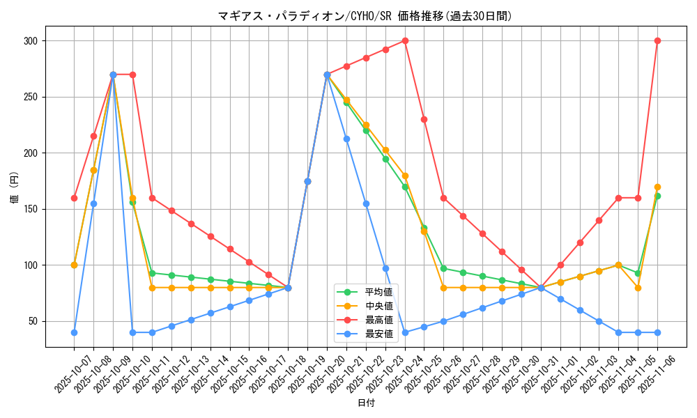 card_4646_series_10498_rarity_3_graph