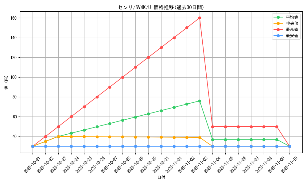 card_46485_series_61399_rarity_65215_graph