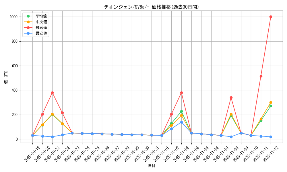 card_46524_series_61431_rarity_95225_graph