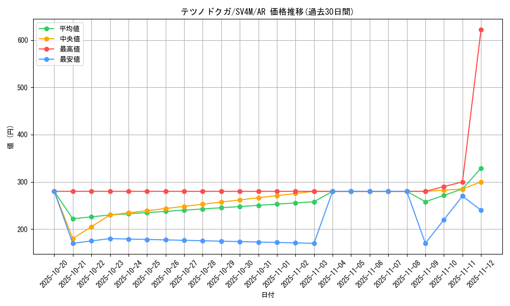 card_46527_series_61400_rarity_86461_graph