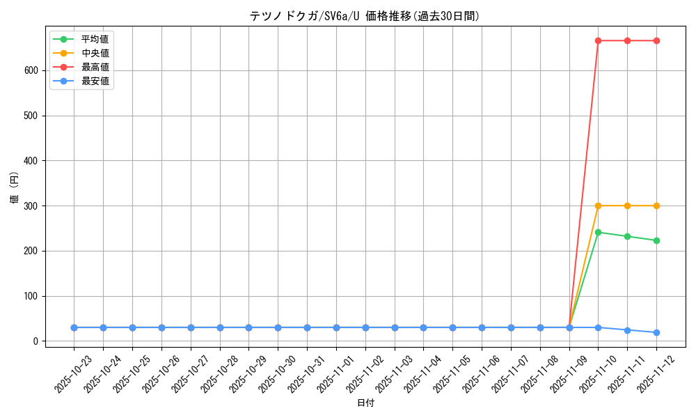card_46527_series_61415_rarity_65215_graph