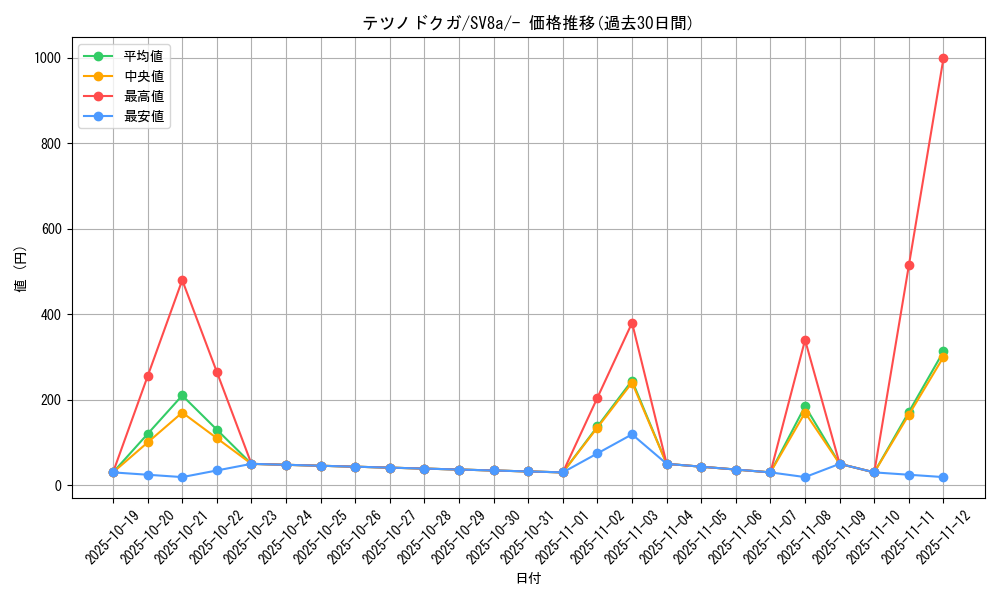 card_46527_series_61431_rarity_95225_graph