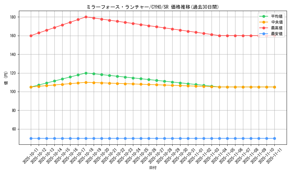 card_4652_series_10498_rarity_3_graph