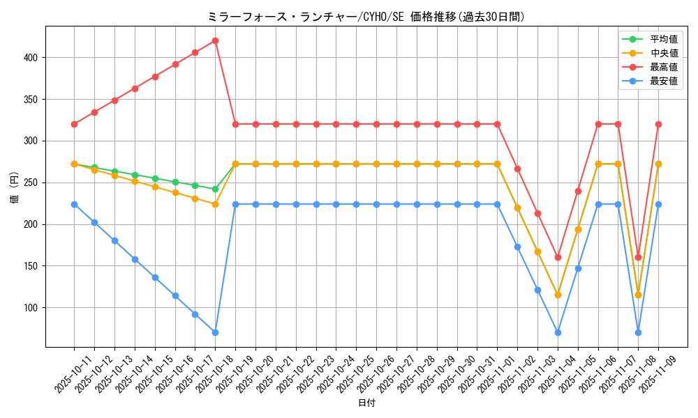 card_4652_series_10498_rarity_5_graph