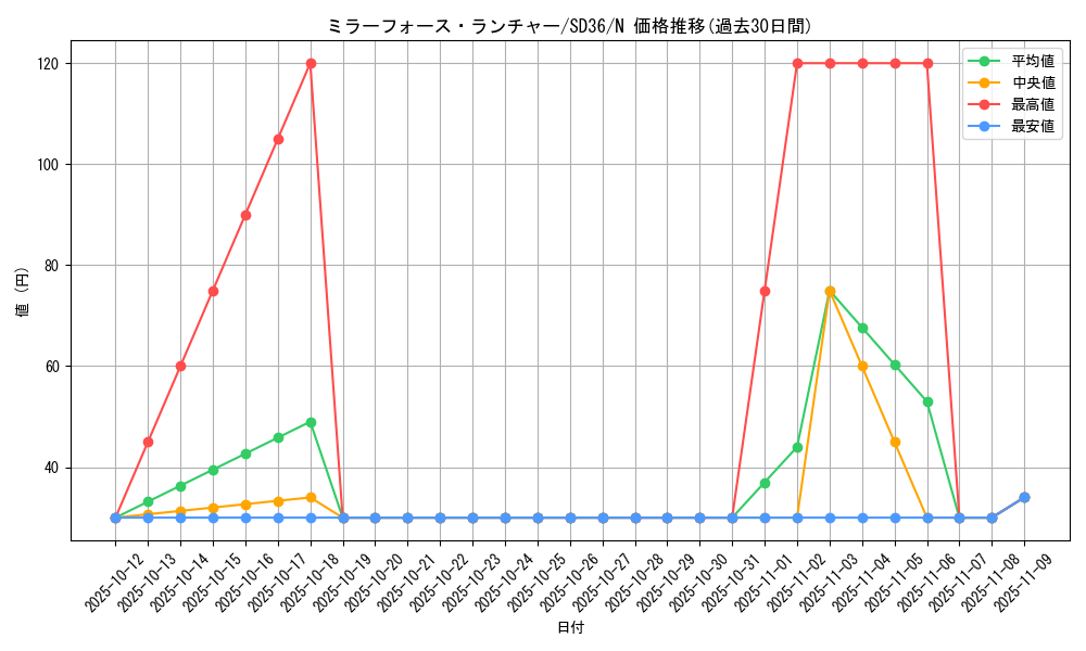 card_4652_series_8745_rarity_1_graph