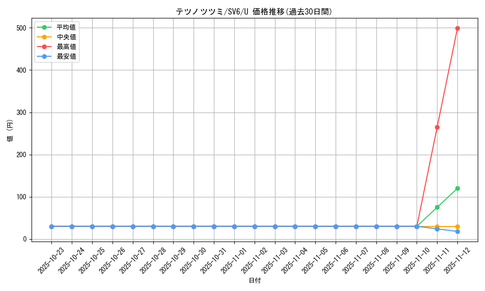 card_46535_series_61412_rarity_65215_graph