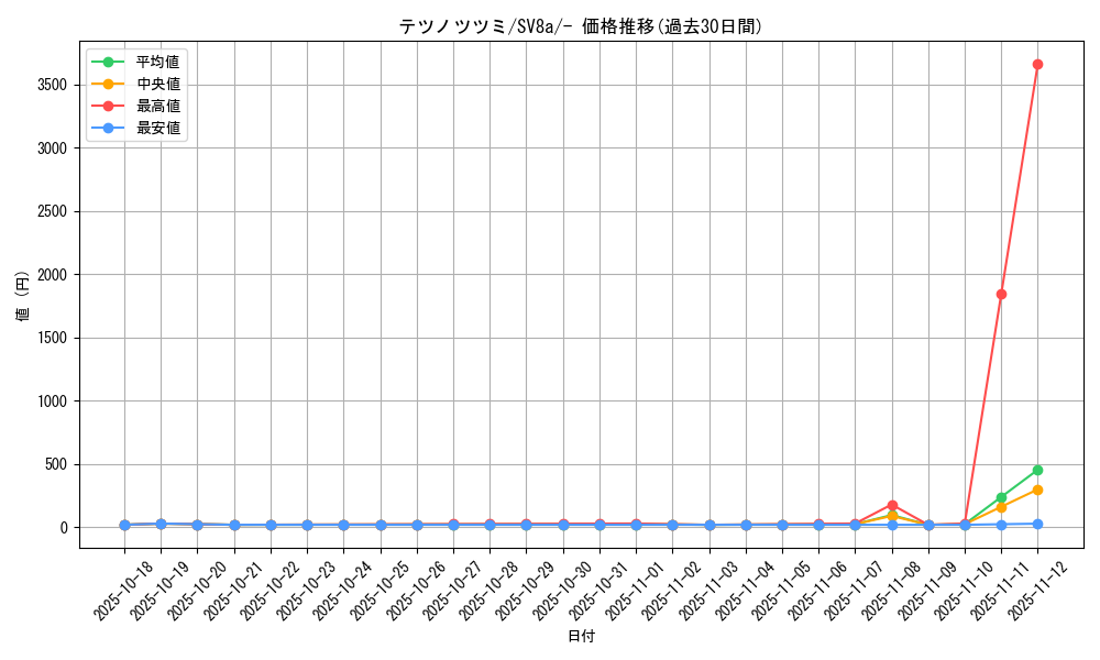 card_46535_series_61431_rarity_95225_graph