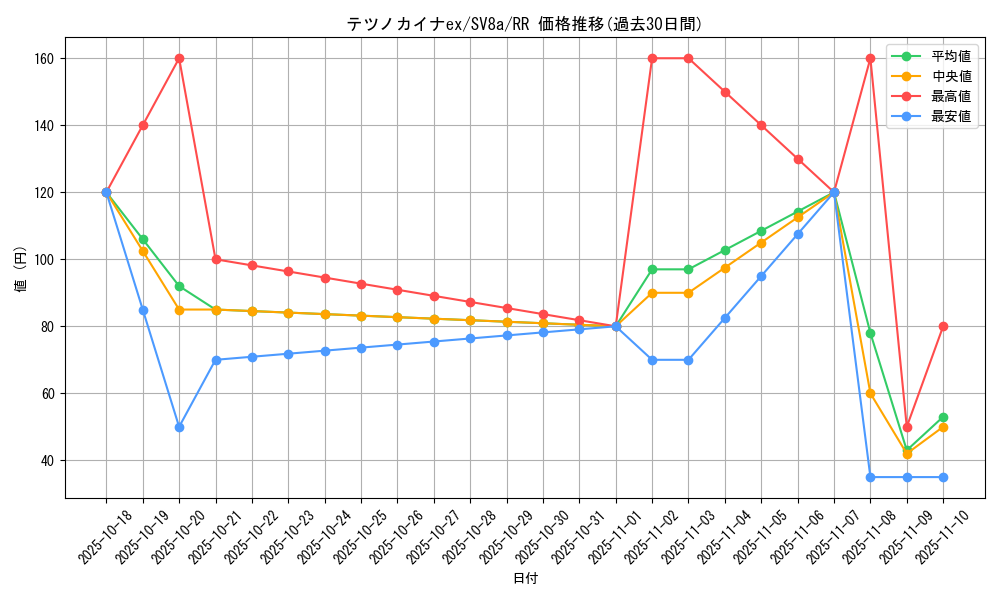 card_46542_series_61431_rarity_73311_graph