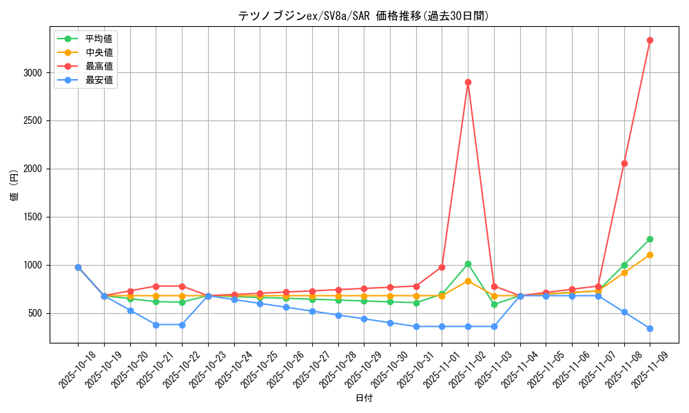 card_46553_series_61431_rarity_86498_graph