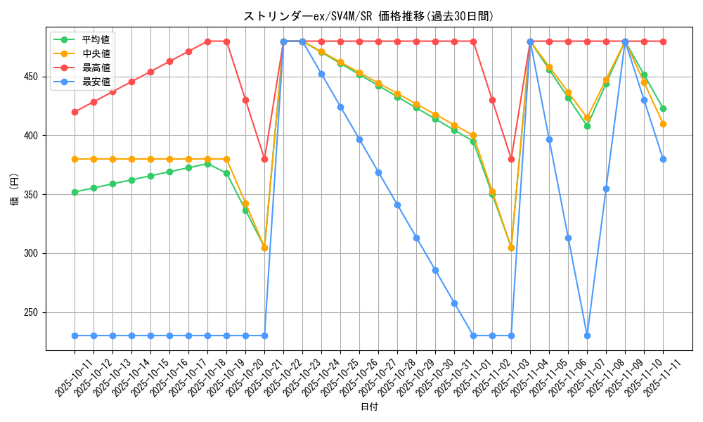 card_46555_series_61400_rarity_71891_graph