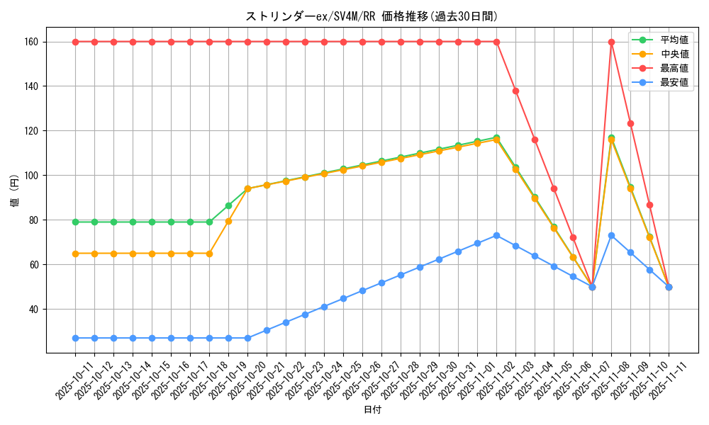 card_46555_series_61400_rarity_73311_graph