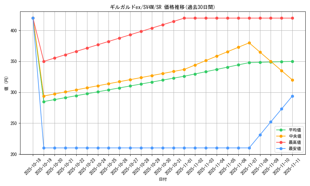 card_46560_series_61400_rarity_71891_graph