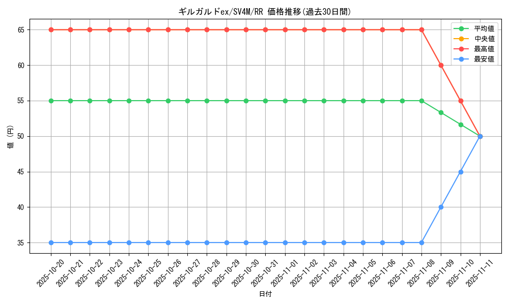 card_46560_series_61400_rarity_73311_graph