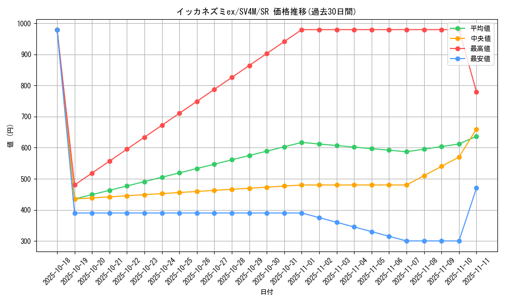 card_46572_series_61400_rarity_71891_graph
