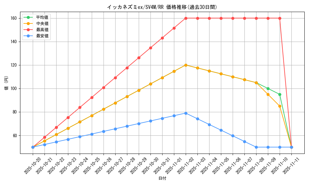card_46572_series_61400_rarity_73311_graph