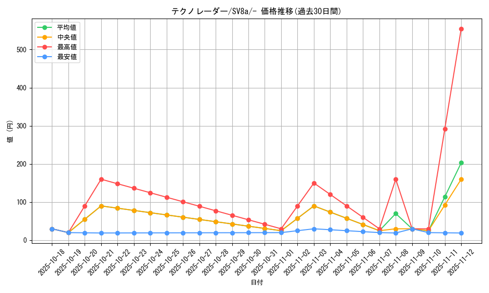 card_46575_series_61431_rarity_95225_graph