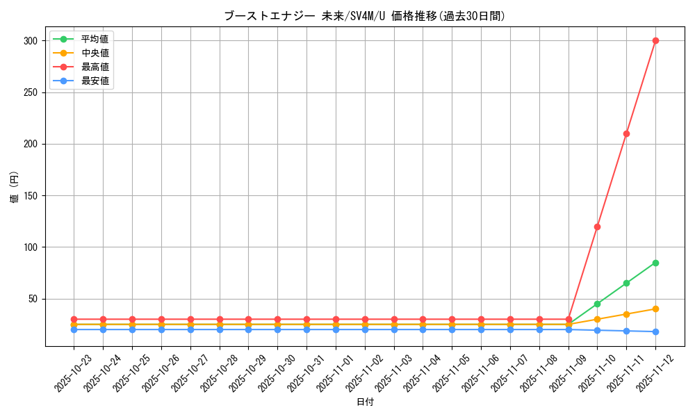 card_46577_series_61400_rarity_65215_graph
