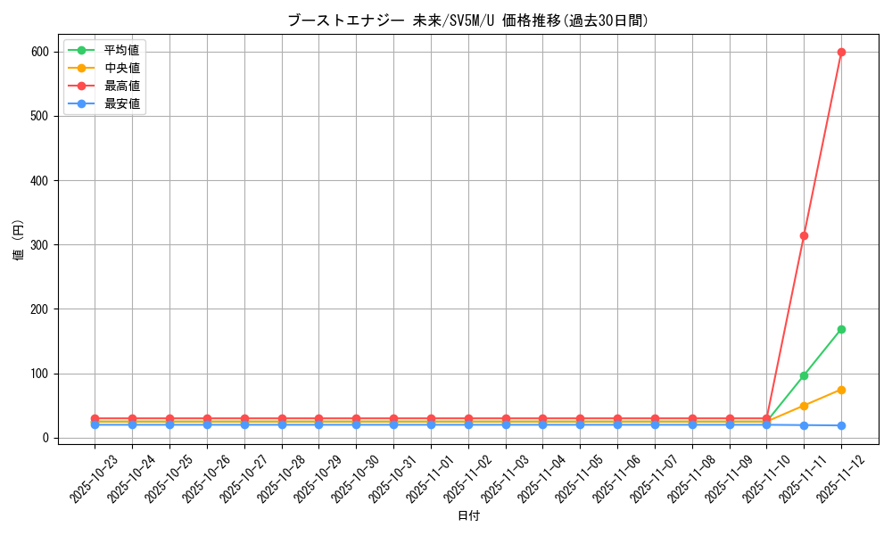 card_46577_series_61406_rarity_65215_graph