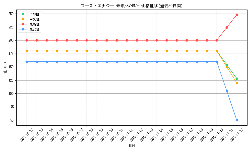 card_46577_series_61408_rarity_95225_graph