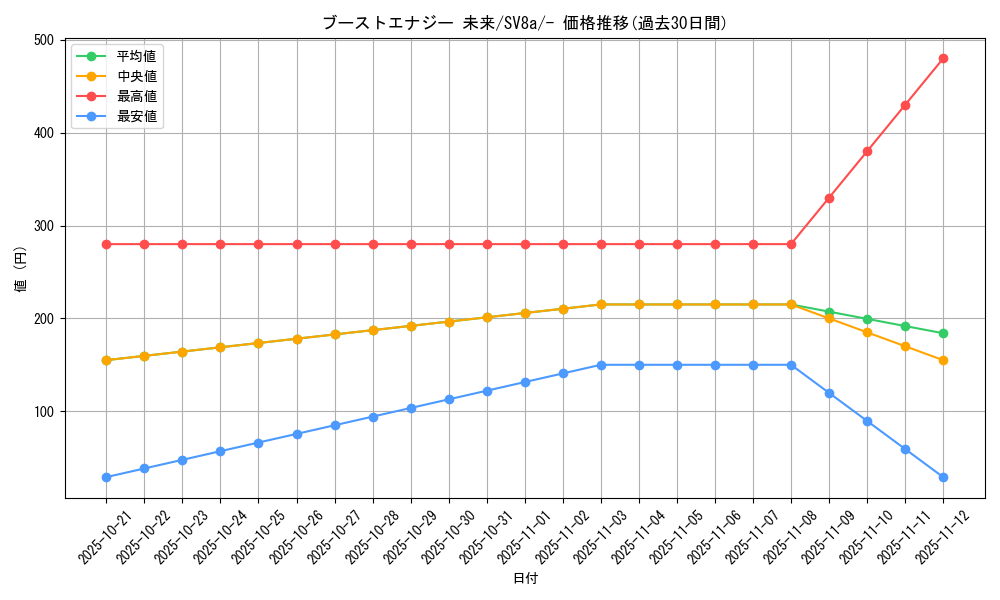 card_46577_series_61431_rarity_95225_graph