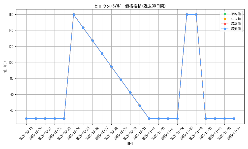 card_46579_series_61425_rarity_95225_graph