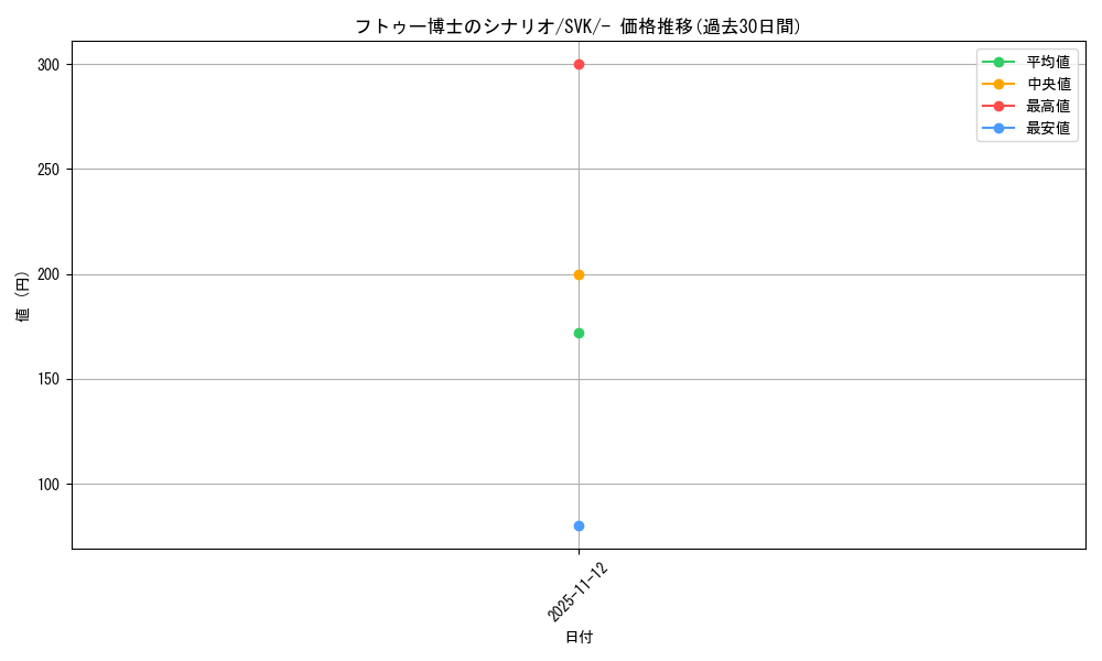 card_46580_series_61417_rarity_95225_graph