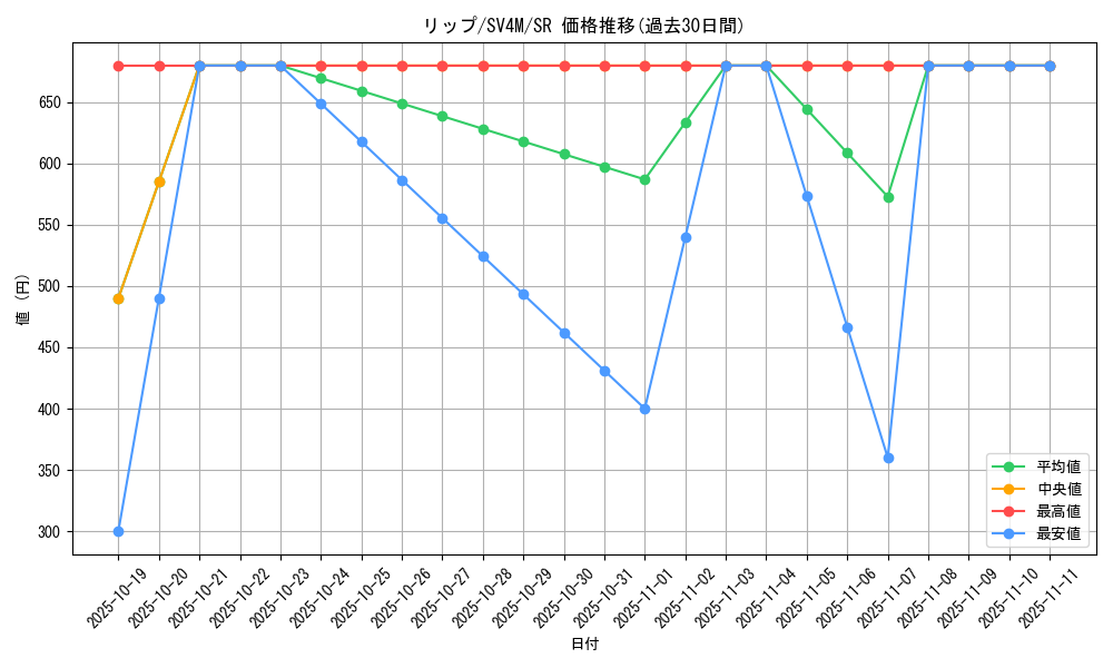 card_46581_series_61400_rarity_71891_graph