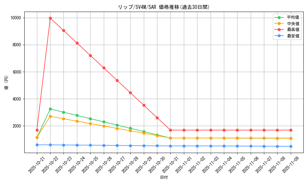 card_46581_series_61400_rarity_86498_graph
