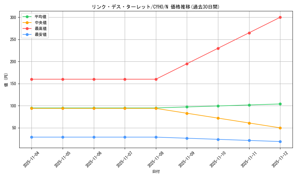 card_4662_series_10498_rarity_1_graph