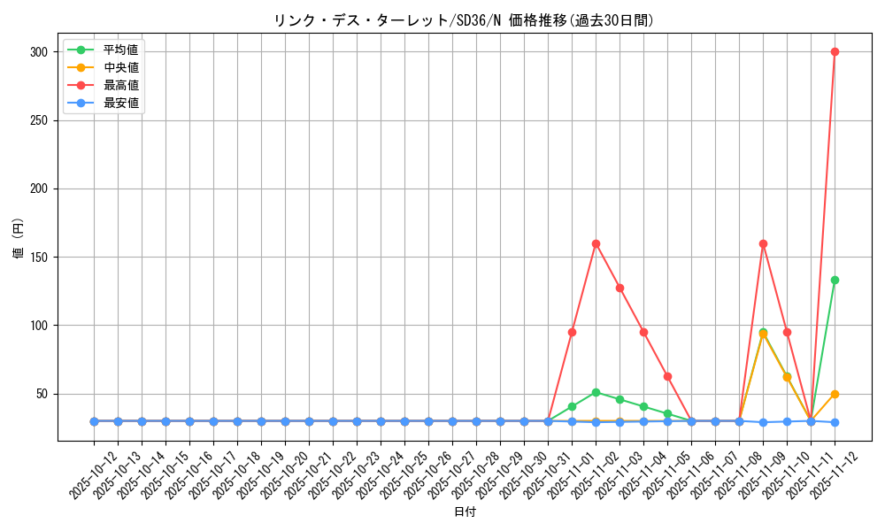 card_4662_series_8745_rarity_1_graph
