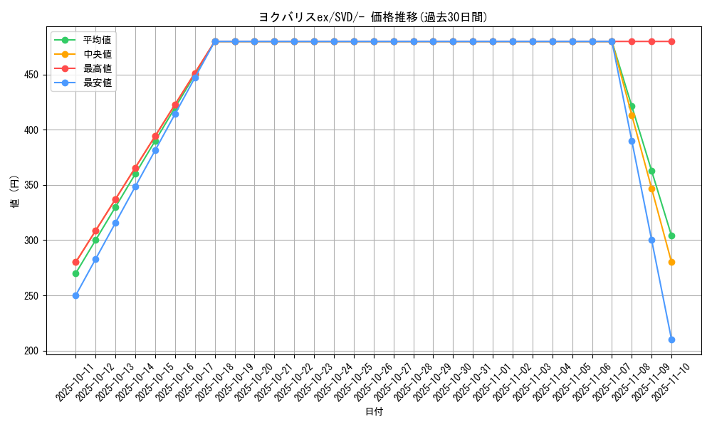 card_46666_series_61403_rarity_95225_graph