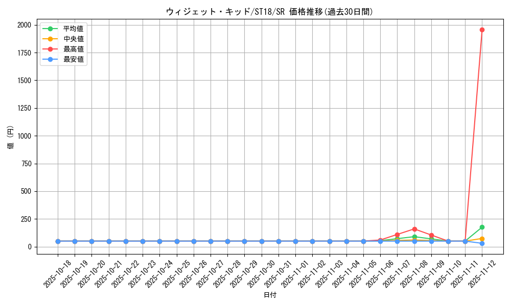 card_4666_series_10672_rarity_3_graph