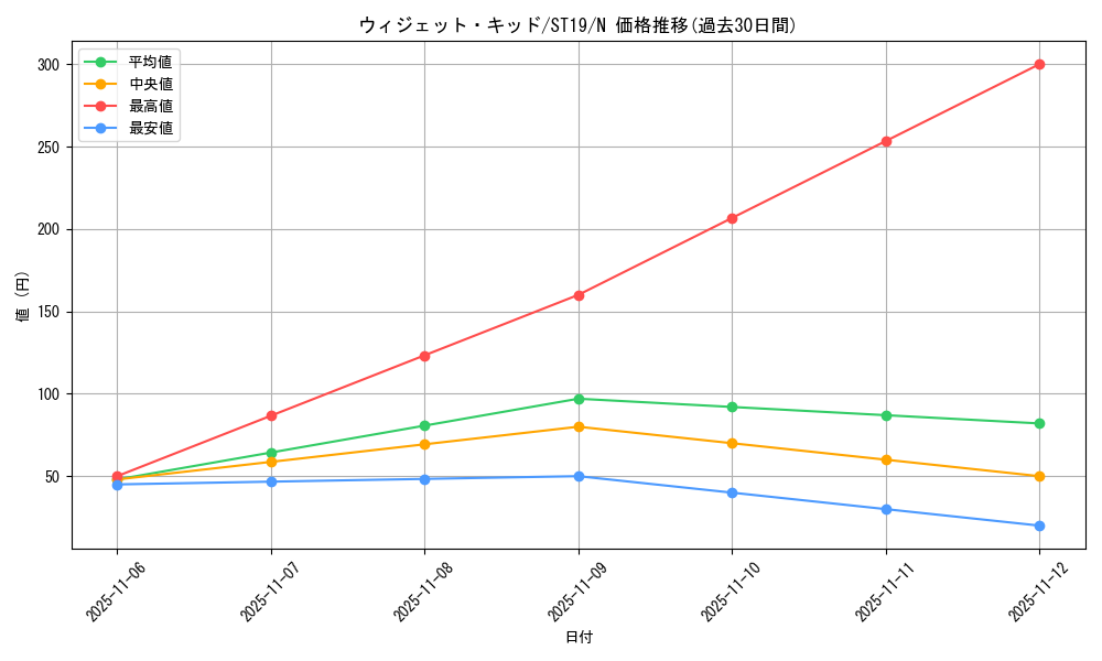 card_4666_series_9071_rarity_1_graph