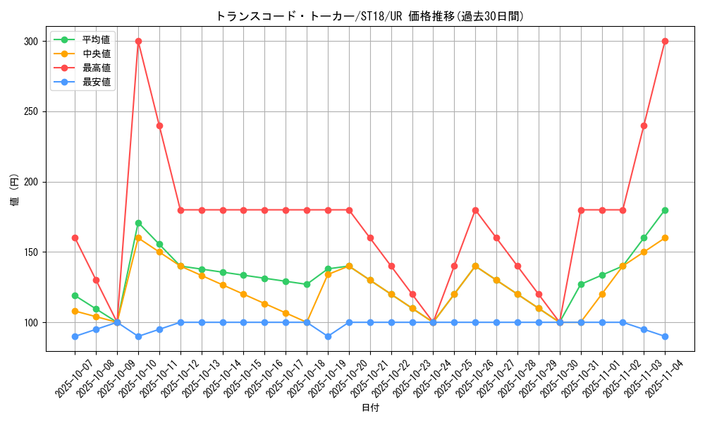 card_4672_series_10672_rarity_7_graph