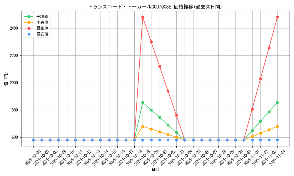 card_4672_series_2798_rarity_408_graph