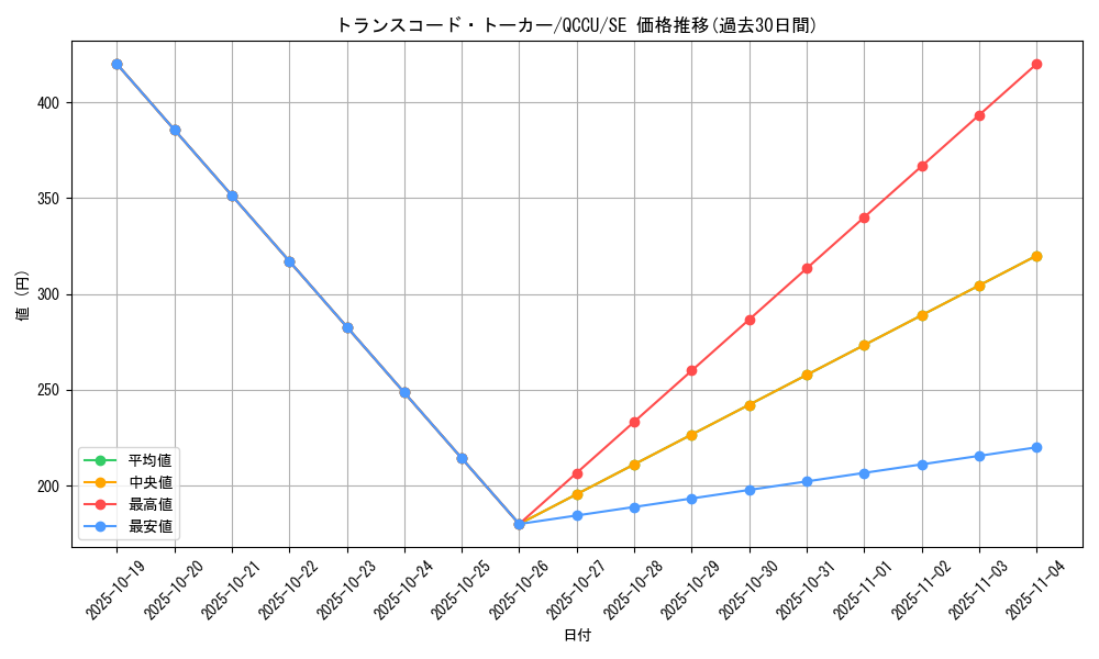 card_4672_series_2798_rarity_5_graph