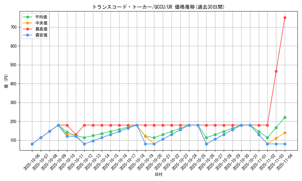 card_4672_series_2798_rarity_7_graph