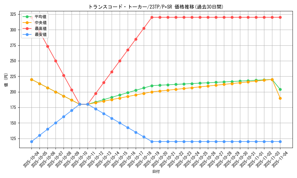 card_4672_series_5916_rarity_183_graph