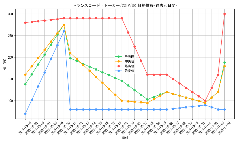 card_4672_series_5916_rarity_3_graph