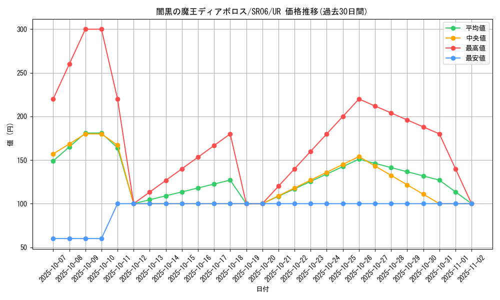card_4682_series_10700_rarity_7_graph