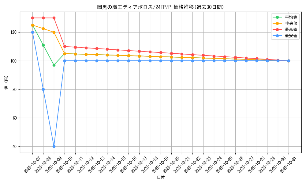 card_4682_series_1558_rarity_2_graph