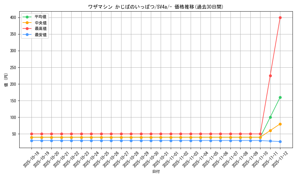 card_46860_series_61404_rarity_95225_graph