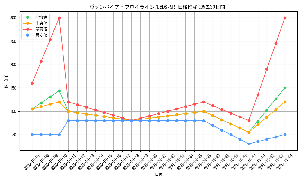 card_4693_series_10709_rarity_3_graph