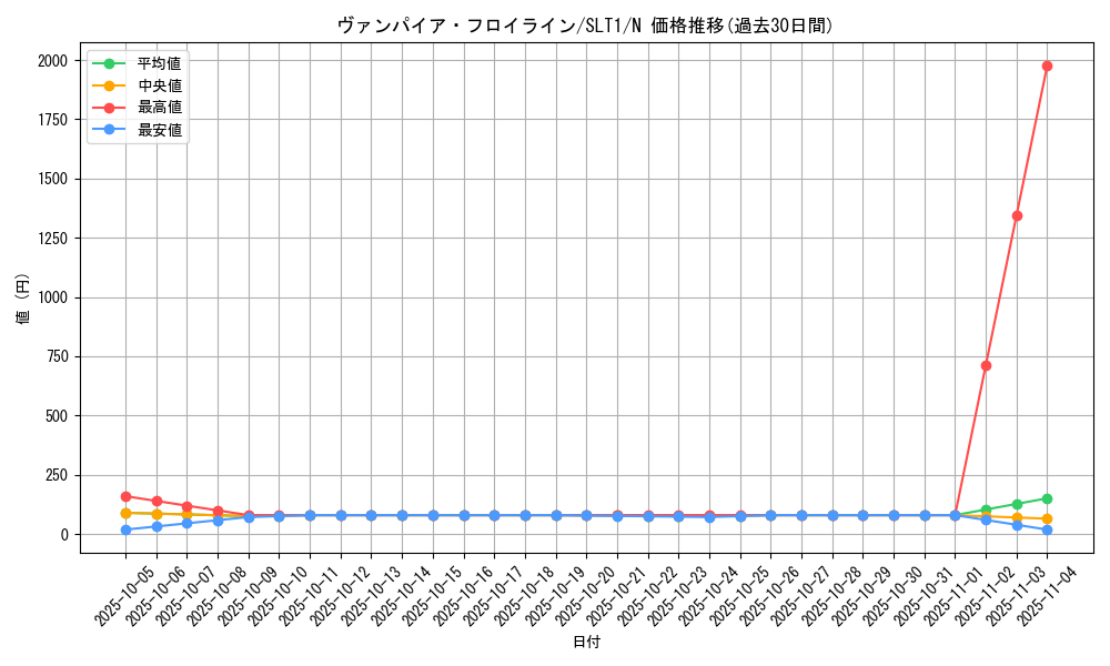 card_4693_series_6226_rarity_1_graph