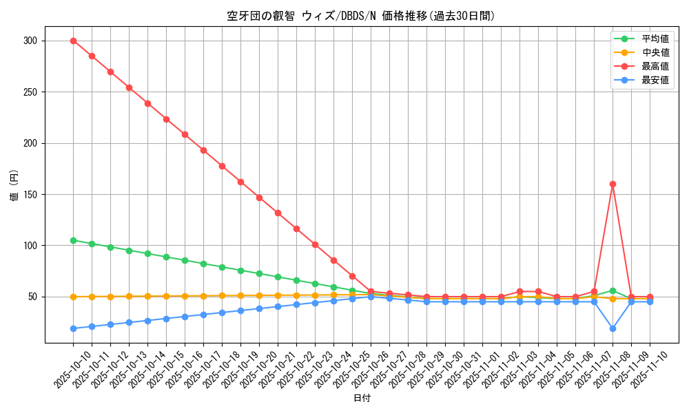 card_4695_series_10709_rarity_1_graph