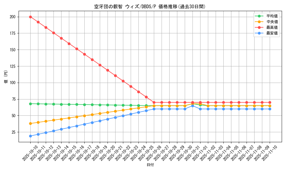 card_4695_series_10709_rarity_2_graph