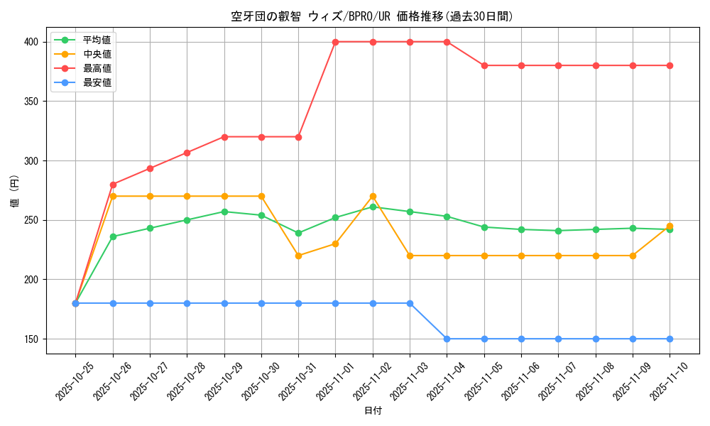 card_4695_series_74198_rarity_7_graph