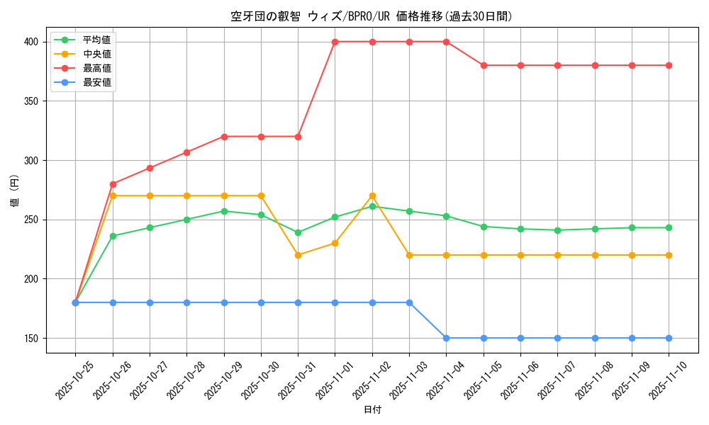 card_4695_series_74198_rarity_7_graph
