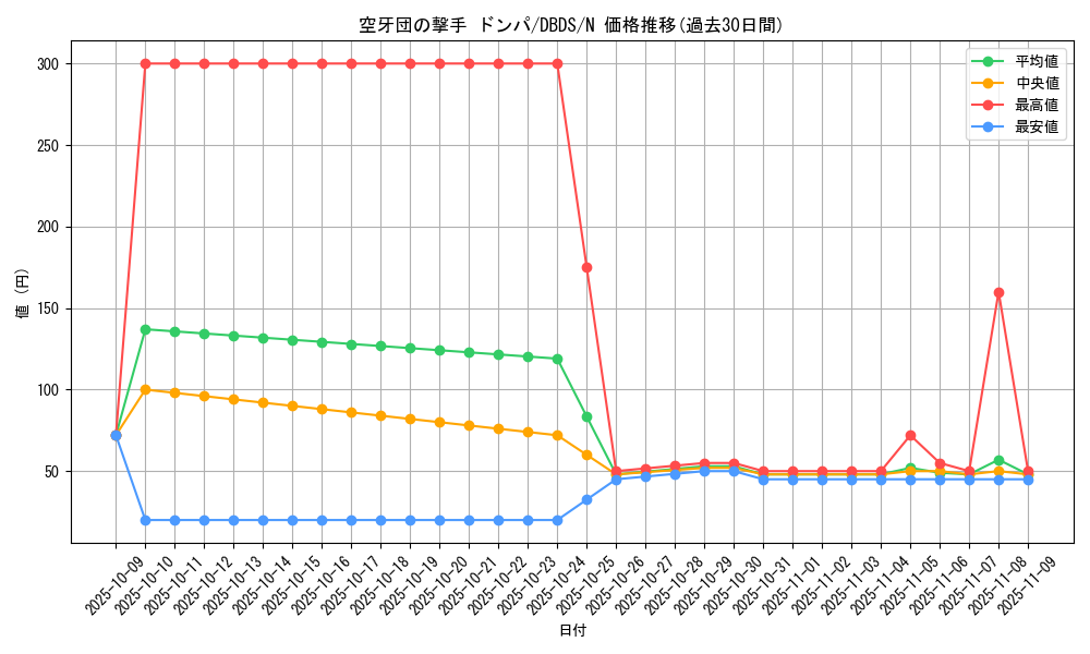 card_4698_series_10709_rarity_1_graph