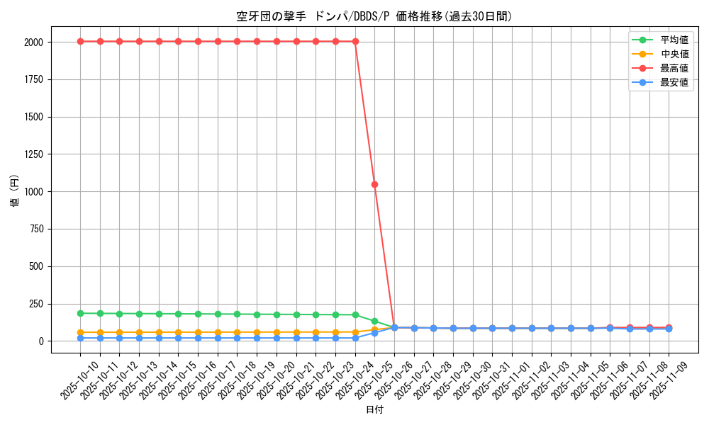 card_4698_series_10709_rarity_2_graph